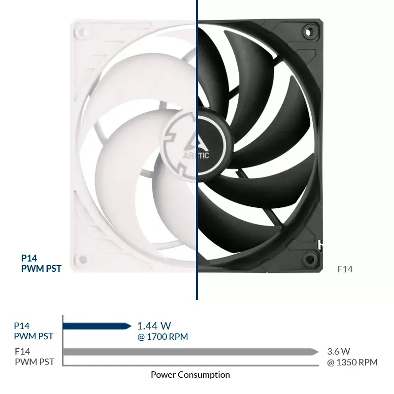 ARCTIC P14 PWM PST druckoptimierter 140-mm-Lüfter mit PWM PST