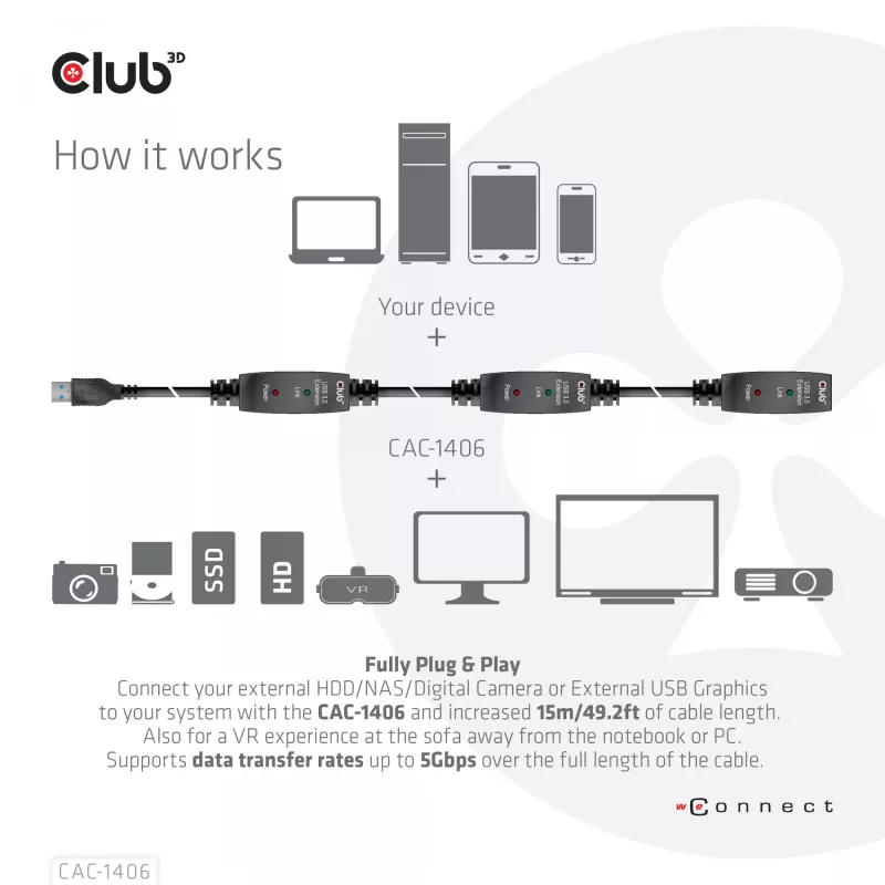 CLUB3D USB 3.2 Gen1 aktives Repeater-Kabel 15 m/ 49.2 ft M/F 28AWG
