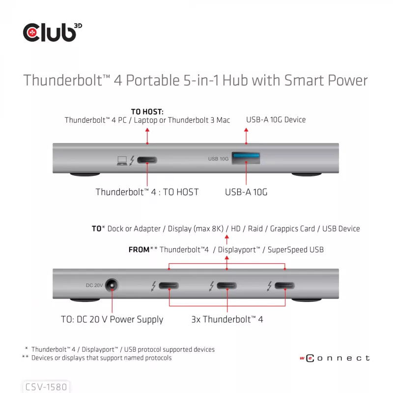 CLUB3D Zertifizierter Thunderbolt™4 Portabler 5-in-1 Hub mit Smart Power