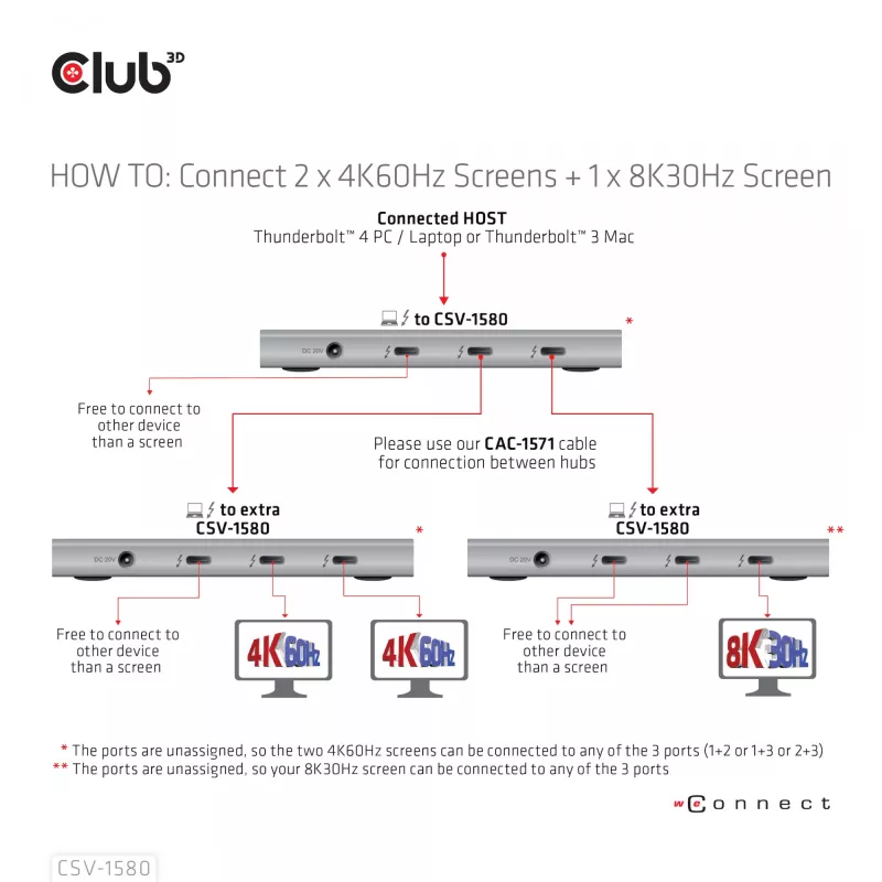 CLUB3D Zertifizierter Thunderbolt™4 Portabler 5-in-1 Hub mit Smart Power