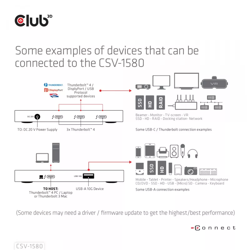 CLUB3D Zertifizierter Thunderbolt™4 Portabler 5-in-1 Hub mit Smart Power