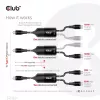 CLUB3D USB Type-C, Y-Ladekabel auf 2x USB Type-C, max. 100W, 1,83m/6ft M/M