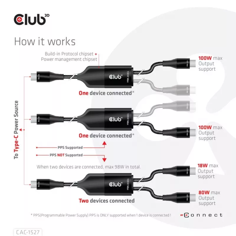 CLUB3D USB Type-C, Y-Ladekabel auf 2x USB Type-C, max. 100W, 1,83m/6ft M/M