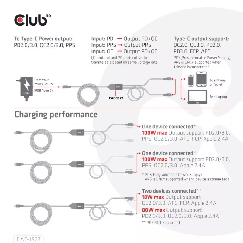 CLUB3D USB Type-C, Y-Ladekabel auf 2x USB Type-C, max. 100W, 1,83m/6ft M/M