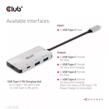 CLUB3D USB Gen2 Type-C PD-Lade-Hub auf 2x Type-C 10G-Ports und 2x USB Type-A 10G-Ports