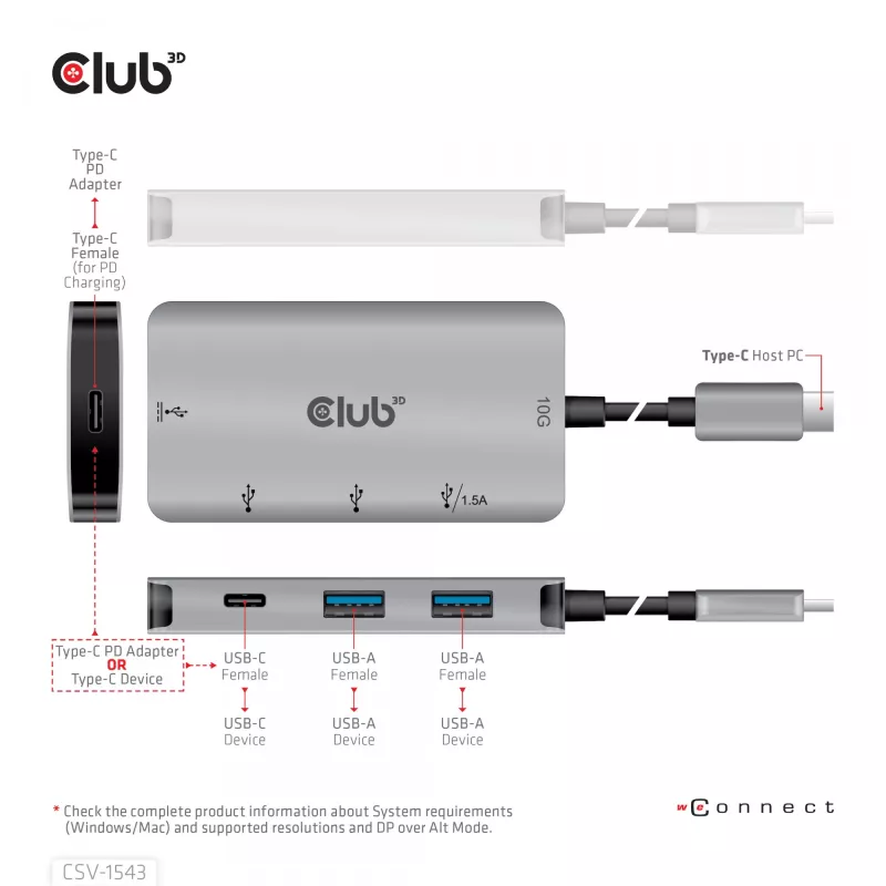 CLUB3D USB Gen2 Type-C PD-Lade-Hub auf 2x Type-C 10G-Ports und 2x USB Type-A 10G-Ports