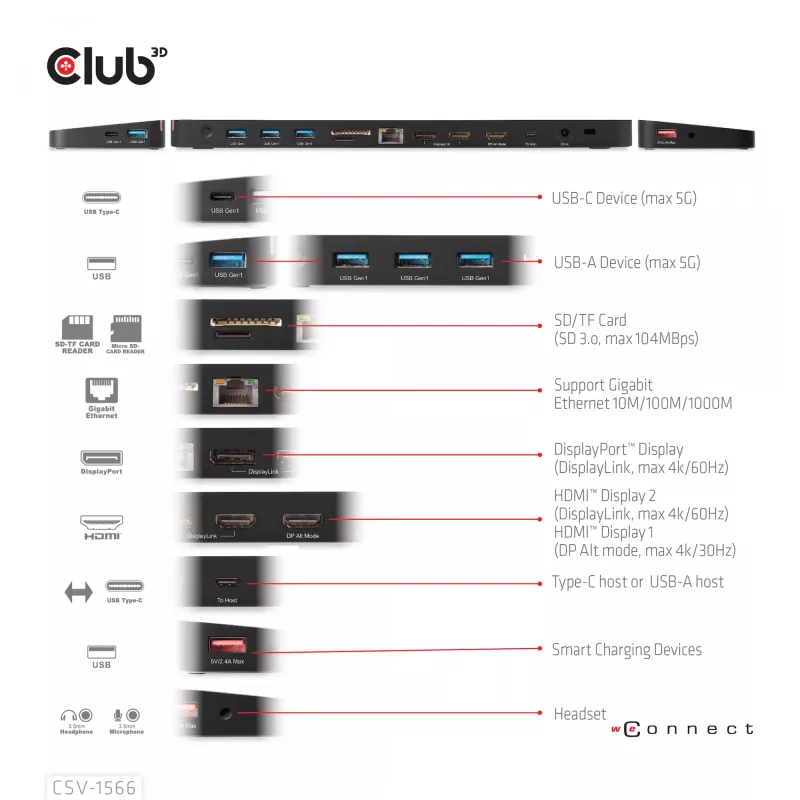 CLUB3D USB Gen1 Type-C Triple Display DP Alt Mode Displaylink Dynamic PD Charging Dock mit 120-Watt-Netzteil