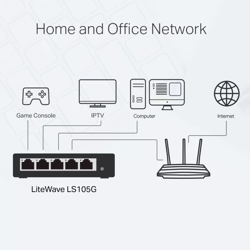 TP-Link 5-Port 10/100/1000Mbps Desktop-Netzwerk-Switch