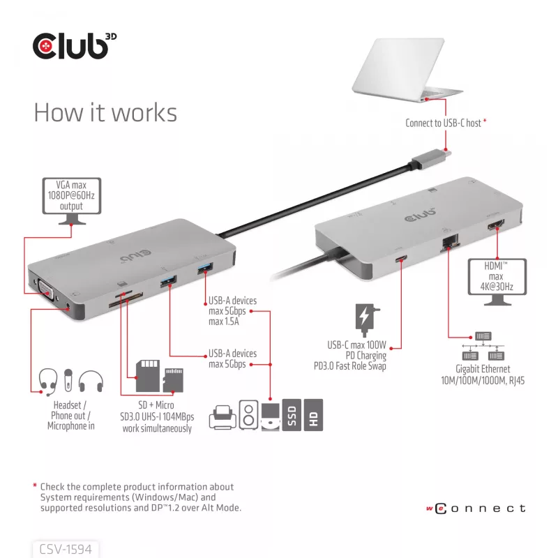 CLUB3D USB Gen1 Type-C 9-in-1-Hub mit HDMI, VGA, 2x USB Gen1 Type-A, RJ45, SD/Micro SD-Kartensteckplätzen und USB Gen1 Type-C-Buchse