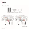 KVM Switch CLUB3D CSV-1382 Dual HDMI 4K 60Hz USB