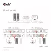 CLUB3D DisplayPort/HDMI KVM Switch für Dual DisplayPort 4K 60Hz