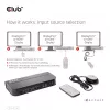 CLUB3D DisplayPort/HDMI KVM Switch für Dual DisplayPort 4K 60Hz