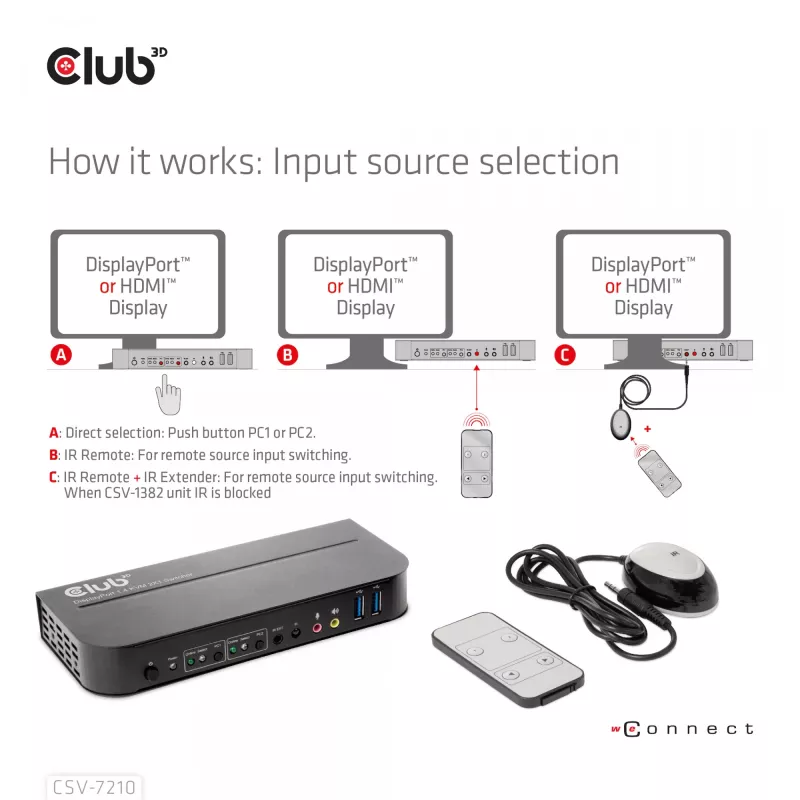 CLUB3D DisplayPort/HDMI KVM Switch für Dual DisplayPort 4K 60Hz