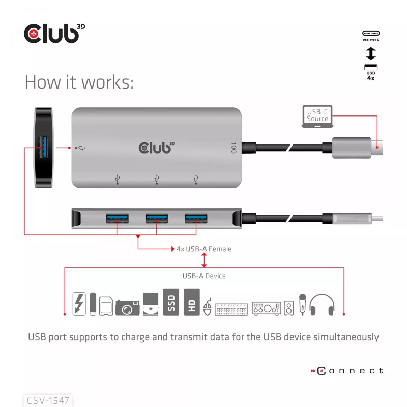 CLUB3D 4-Port USB-A Hub für USB-C – 10 Gbps schnelle Übertragung