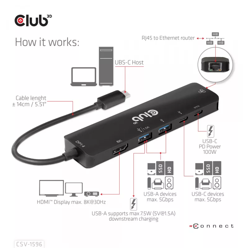 CLUB3D USB Gen1 Type-C, 6-in-1 Hub mit HDMI 8K30Hz, 2xUSB Type-A, RJ45 und 2xUSB Type-C, Daten- und PD-Ladung 100 Watt