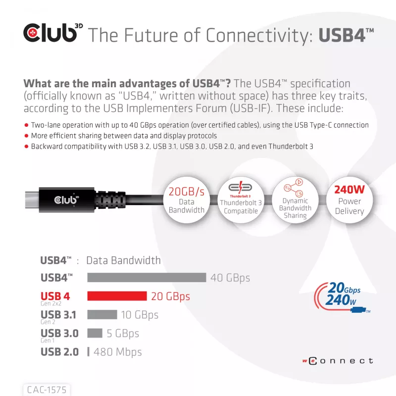 CLUB3D USB4 Gen2x2 Type-C bidirektionales Kabel 4K60Hz, Daten 20Gbps, PD 240W(48V/5A) EPR M/M 2m