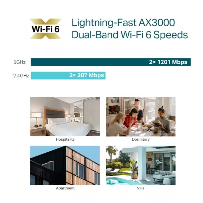 TP-Link Omada AX3000 Wall Plate WiFi 6 Access Point, 2,4 GHz, 5 GHz, 3000 Mbit/s, SNMP, SSH, WPA-Enterprise, WPA2-Enterprise, 10,100,1000 Mbit/s