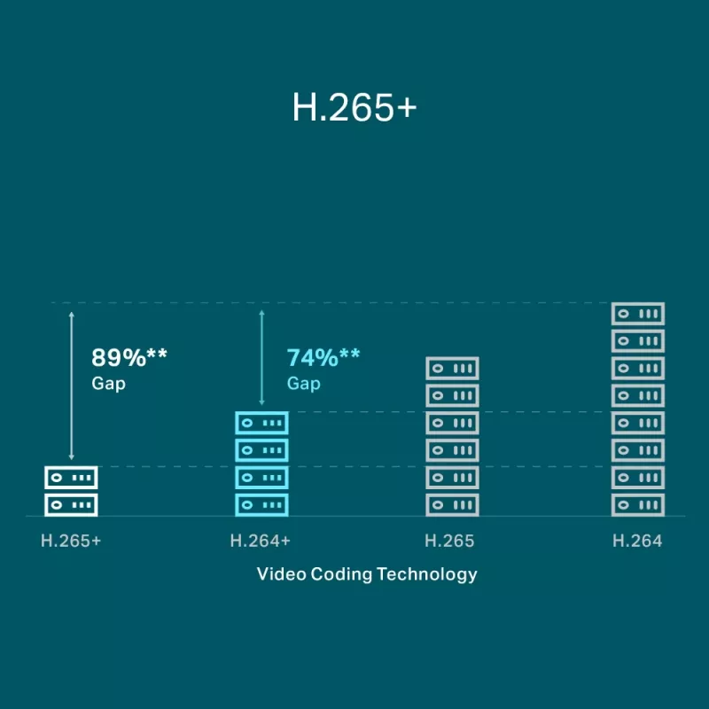 TP-Link VIGI 4-Kanal PoE+ Netzwerk-Videorekorder