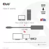 CLUB3D USB Gen2 Type-C auf HDMI™ 8K60Hz oder 4K120Hz HDR10+ mit DSC1.2 mit Power Delivery 3.0 Aktiver Adapter M/F