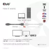 CLUB3D Ultra High Speed HDMI Verlängerungskabel 4K120Hz 8K60Hz 48Gbps M/F 1 m / 3,28 ft 30AWG