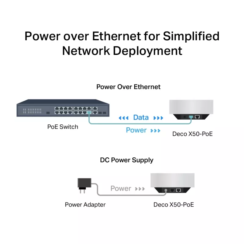 TP-Link AX3000 Whole Home Mesh Wi-Fi 6 System mit PoE
