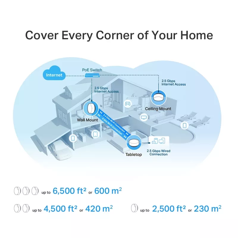 TP-Link AX3000 Whole Home Mesh Wi-Fi 6 System mit PoE