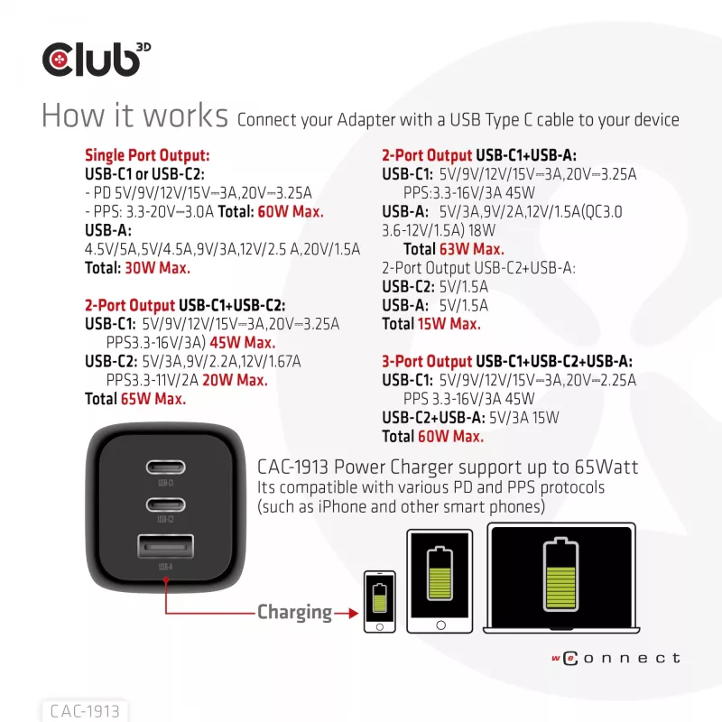 CLUB3D Reiseladegerät PPS 65Watt GAN-Technologie, Dreifachanschluss (2x USB Typ-C + USB Typ-A) Power Delivery (PD) 3.0 Unterstützung