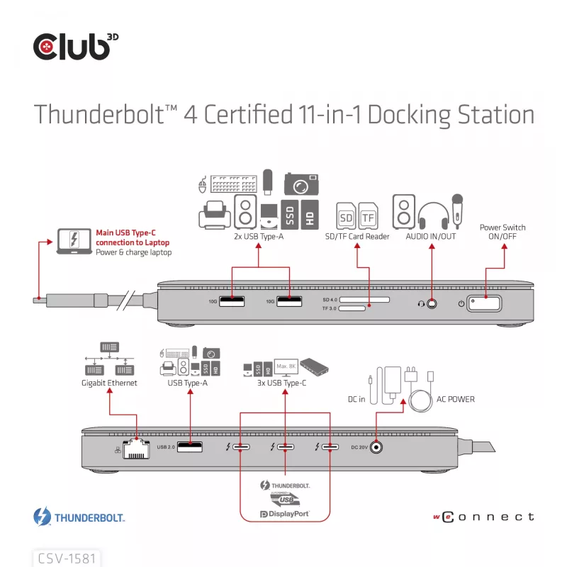 Dockingstation CLUB3D Thunderbolt 4 Certified 11-in-1 140W