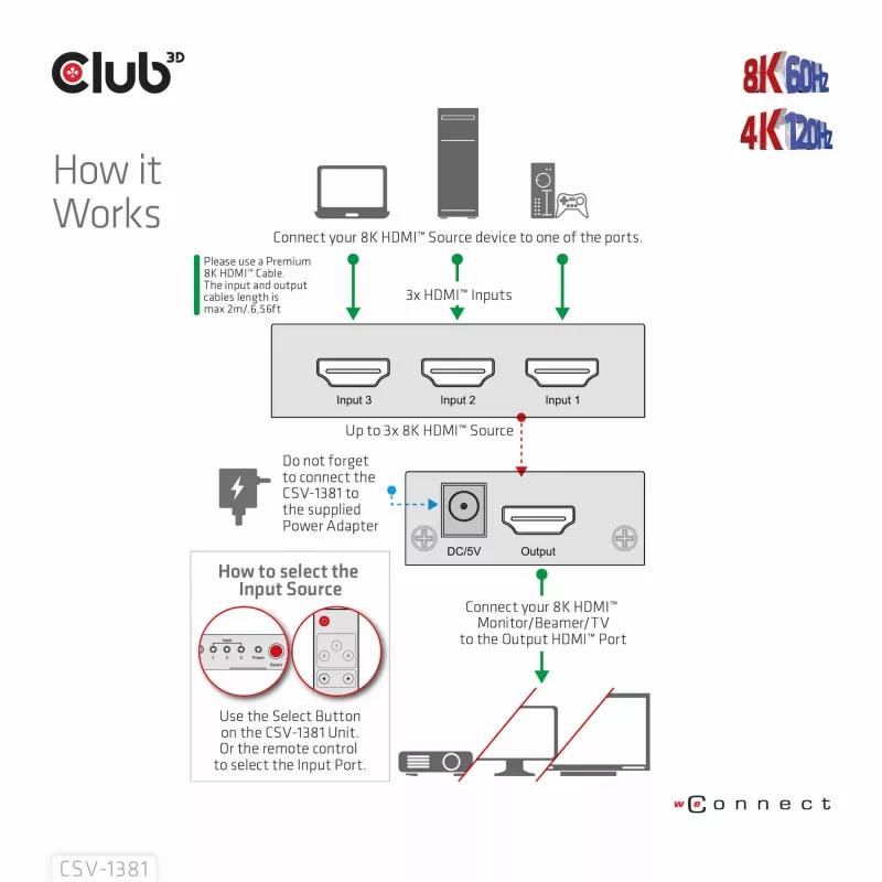 CLUB3D 3 auf 1 HDMI™ 8K60Hz/4K120Hz Switch, 7680 x 4320 Pixel, 8K Ultra HD, Schwarz