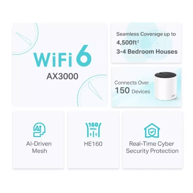 TP-Link DECO X55 (2er-Pack) Dualband (2,4 GHz / 5 GHz) Wi-Fi 6 (802.11ax) Weiß 3 Intern