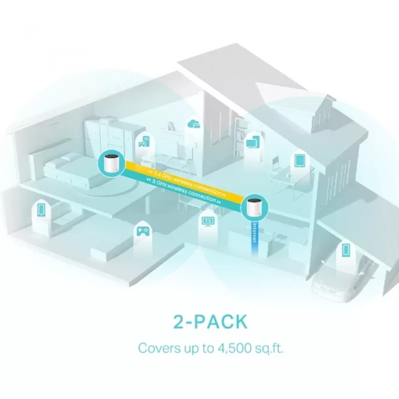 TP-Link DECO X55 (2er-Pack) Dualband (2,4 GHz / 5 GHz) Wi-Fi 6 (802.11ax) Weiß 3 Intern