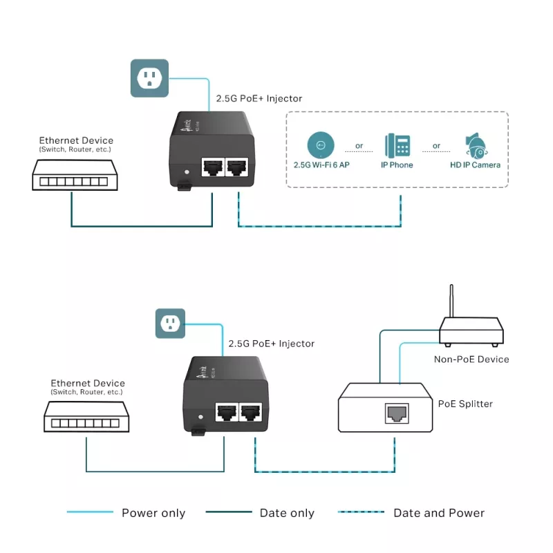 TP-Link Omada 2.5G PoE+ Injektor Adapter