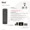 CLUB3D International Travel Charger 140W GaN-Technologie, Vier Ports USB Typ-A (1x) und -C (3x), PPS + Power Delivery (PD) 3.1 Unterstützung