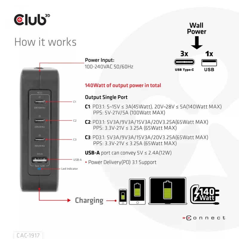 CLUB3D International Travel Charger 140W GaN-Technologie, Vier Ports USB Typ-A (1x) und -C (3x), PPS + Power Delivery (PD) 3.1 Unterstützung
