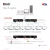 CLUB3D 1-zu-8 HDMI™ Splitter Full 3D und 4K60Hz (600MHz)