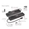 CLUB3D USB3.2 Gen2 Type-C, 6-in-1 tragbarer Dual-Display-Dock mit USB Typ-C Video 4K60Hz