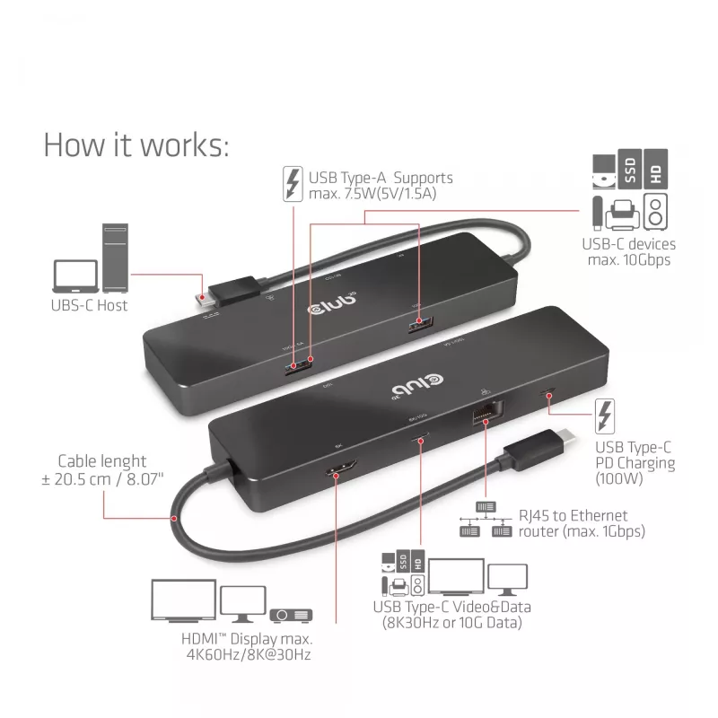 CLUB3D USB3.2 Gen2 Type-C, 6-in-1 tragbarer Dual-Display-Dock mit USB Typ-C Video 4K60Hz