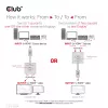 CLUB3D HDMI 2-in-1 Bi-direktionaler Switch 8K60Hz 4K120Hz CSV-1384