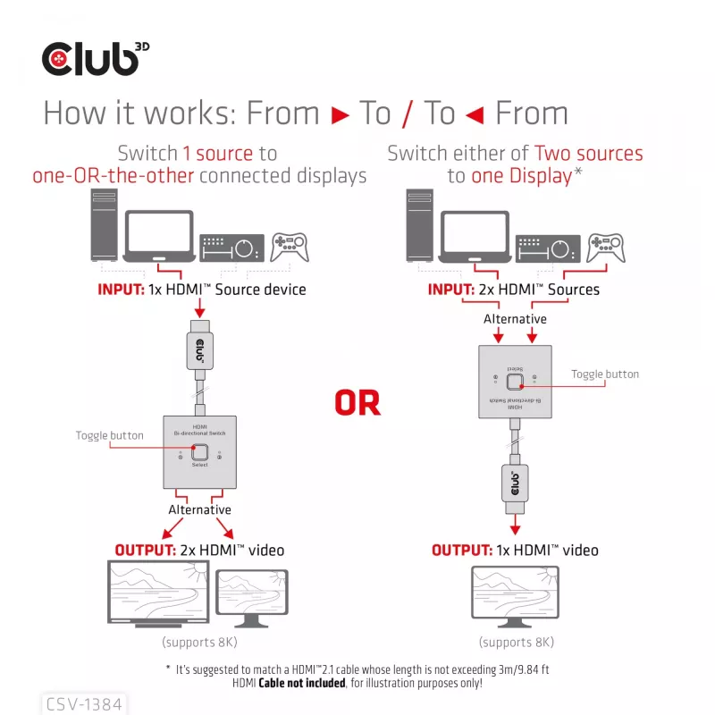 CLUB3D HDMI 2-in-1 Bi-direktionaler Switch 8K60Hz 4K120Hz CSV-1384