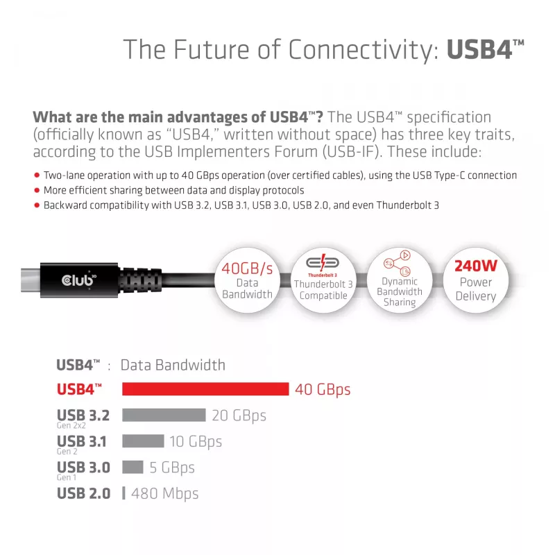 CLUB3D USB4 Gen3x2 Type-C bidirektionales Kabel 8K60Hz oder 4K120Hz, Daten 40Gbps, PD 240W(48V/5A) EPR M/M 3m / 9.84ft
