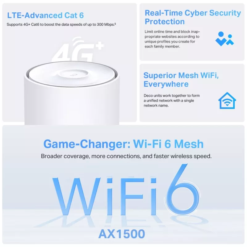 TP-Link 4G+ AX1500 Whole Home Mesh WiFi 6 Gateway, Weiß, Intern, Mesh-Router, 190 m², Dualband (2,4 GHz / 5 GHz), Wi-Fi 6 (802.11ax)