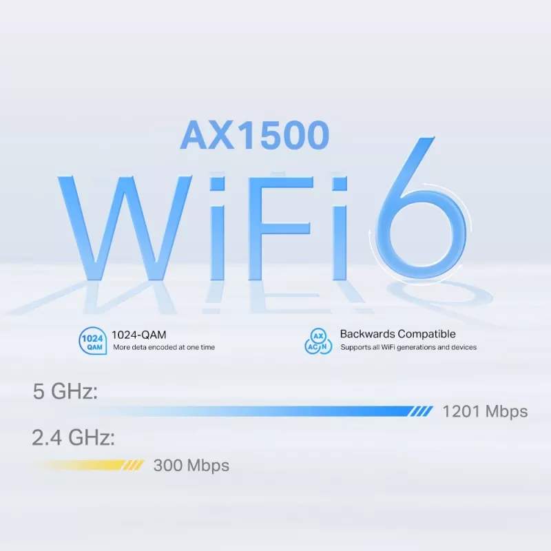 TP-Link 4G+ AX1500 Whole Home Mesh WiFi 6 Gateway, Weiß, Intern, Mesh-Router, 190 m², Dualband (2,4 GHz / 5 GHz), Wi-Fi 6 (802.11ax)