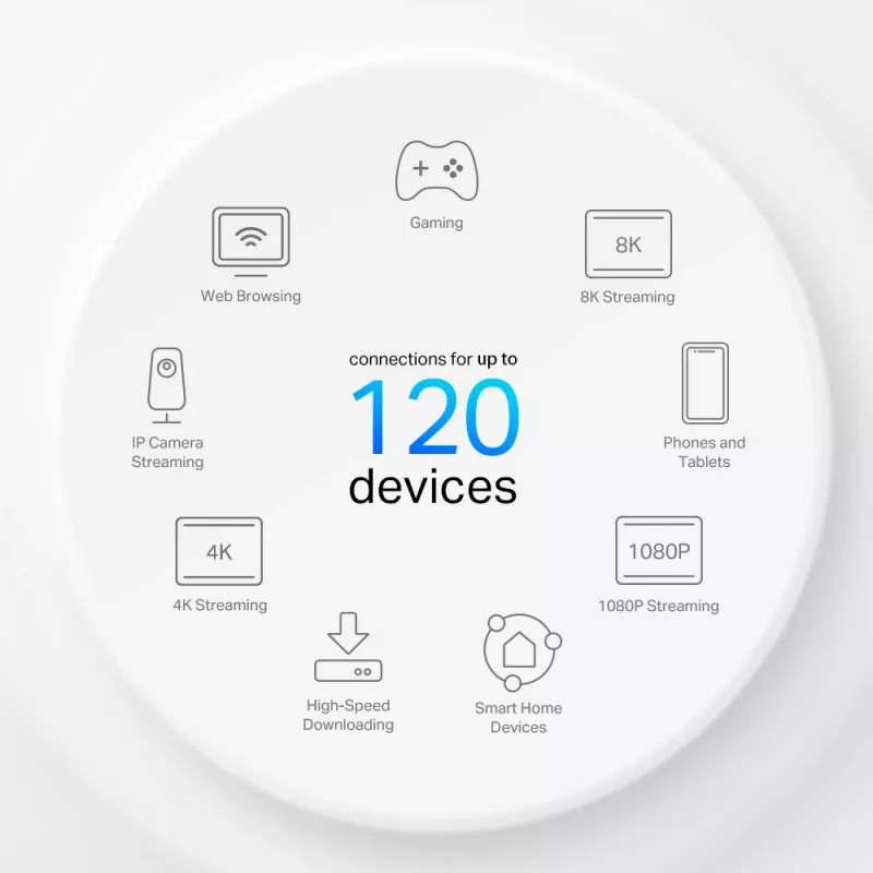 TP-Link 4G+ AX1500 Whole Home Mesh WiFi 6 Gateway, Weiß, Intern, Mesh-Router, 190 m², Dualband (2,4 GHz / 5 GHz), Wi-Fi 6 (802.11ax)