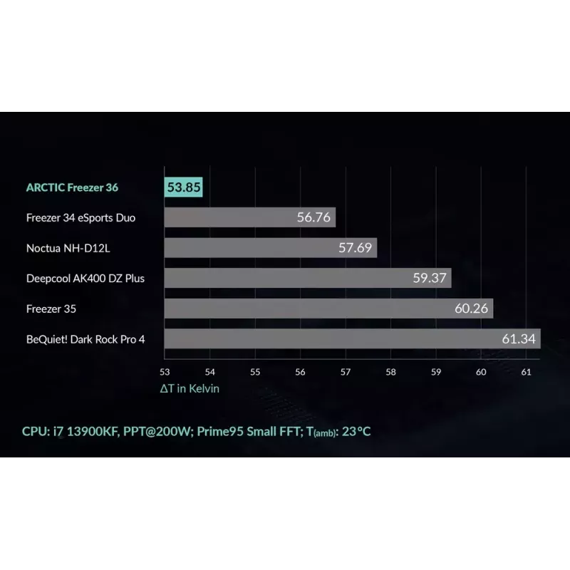 ARCTIC Freezer 36 Multi-kompatibler Tower-CPU-Kühler