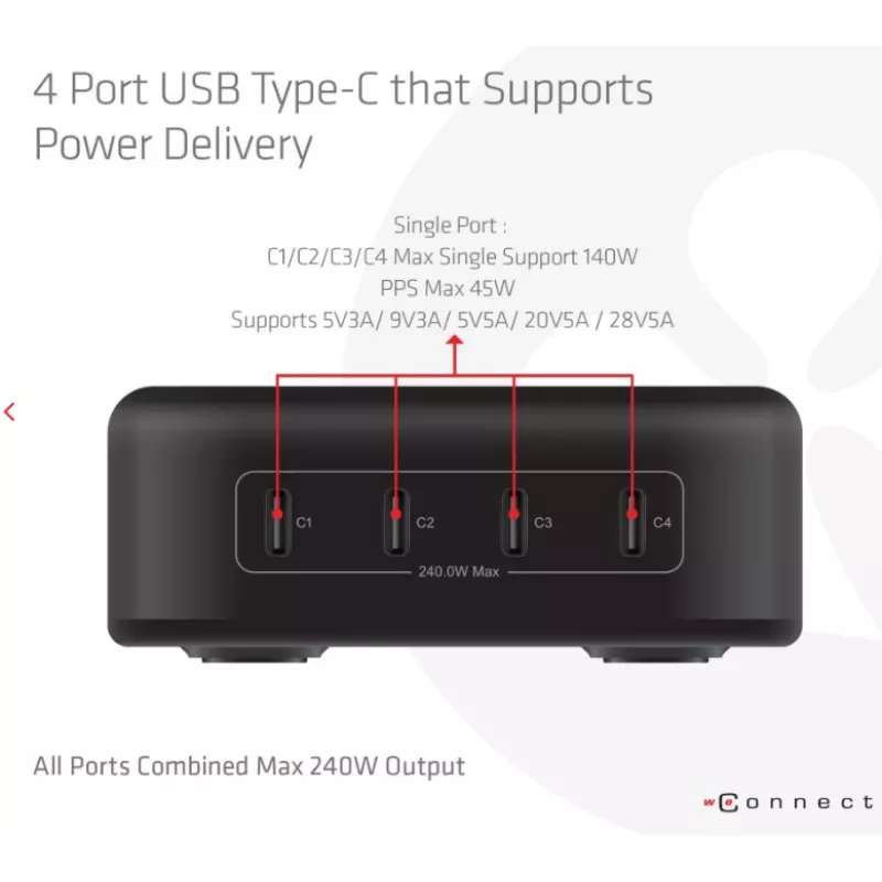 Mobilgerät-Ladegerät CLUB3D CAC-1918 Universal Schwarz AC 4 USB Typ-C Anschlüsse