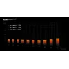be quiet! PURE POWER 12 550W Netzteil 20+4-Pin ATX ATX Schwarz