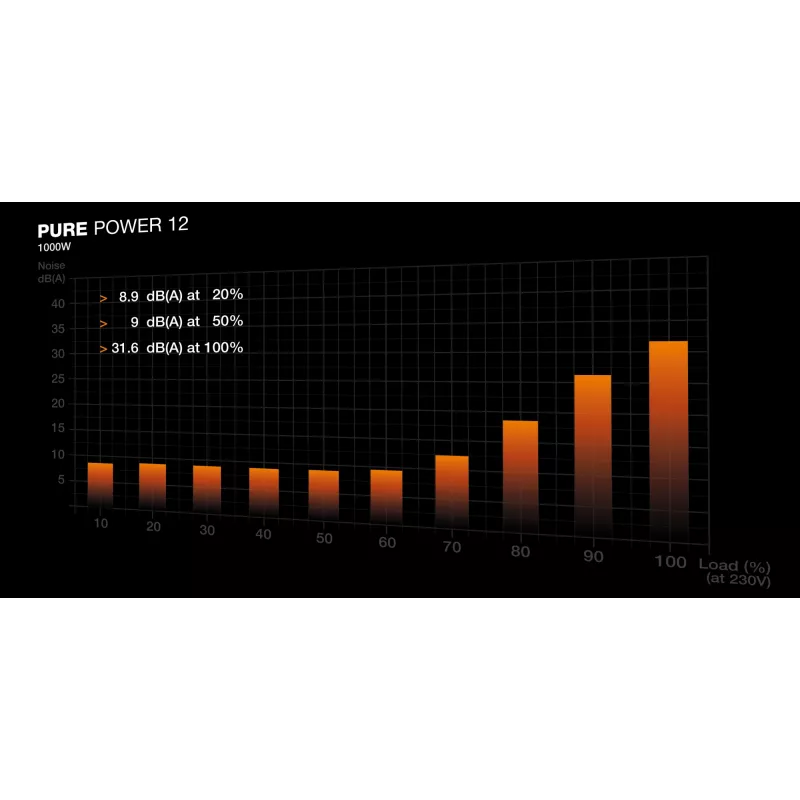 be quiet! PURE POWER 12 1000W Netzteil 20+4-polig ATX ATX schwarz