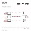 CLUB3D USB 80Gbps zertifiziertes 240W 8K240Hz Type-C® 1.2m / 3.94ft schwarzes Kabel