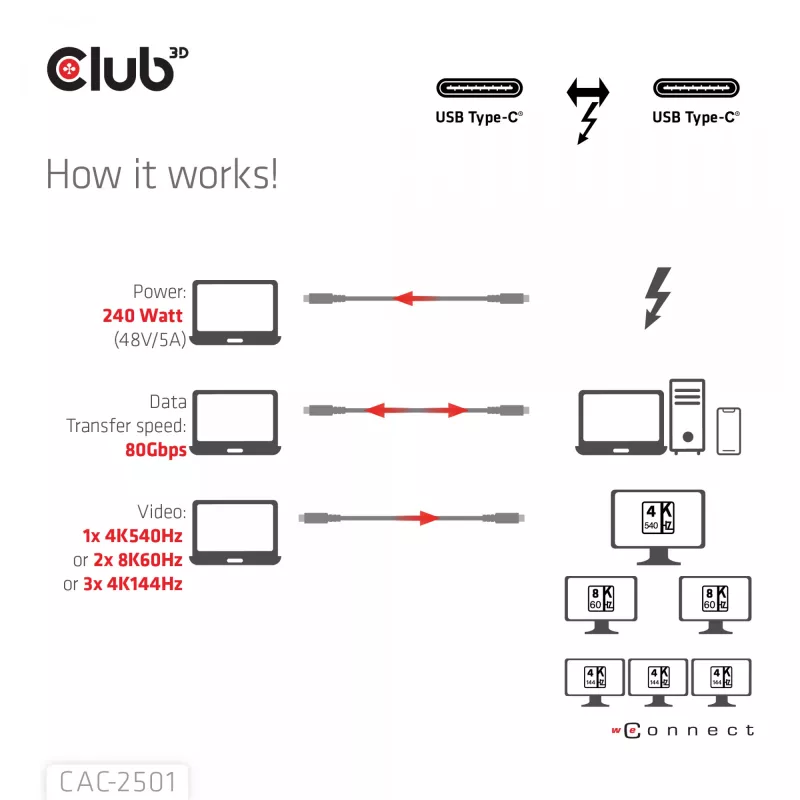 CLUB3D Thunderbolt™ 5 zertifiziertes Kabel 8K240Hz Daten 80/120 Gbps EPR 240 Watt M/M 1m / 3,28ft