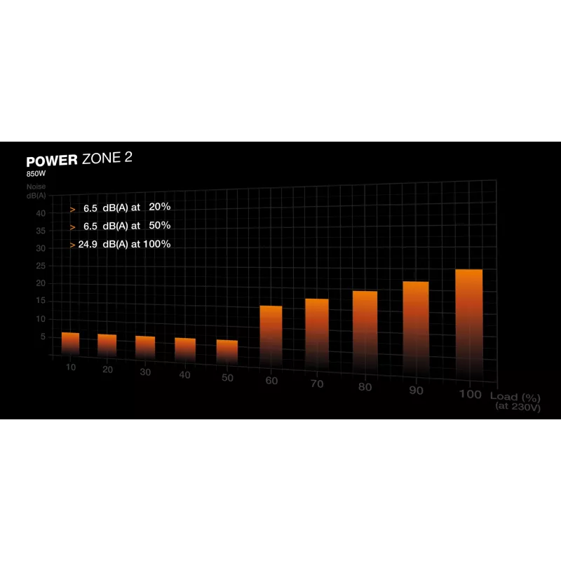 be quiet! POWER ZONE 2 850W Netzteil 20+4 pin ATX ATX Schwarz